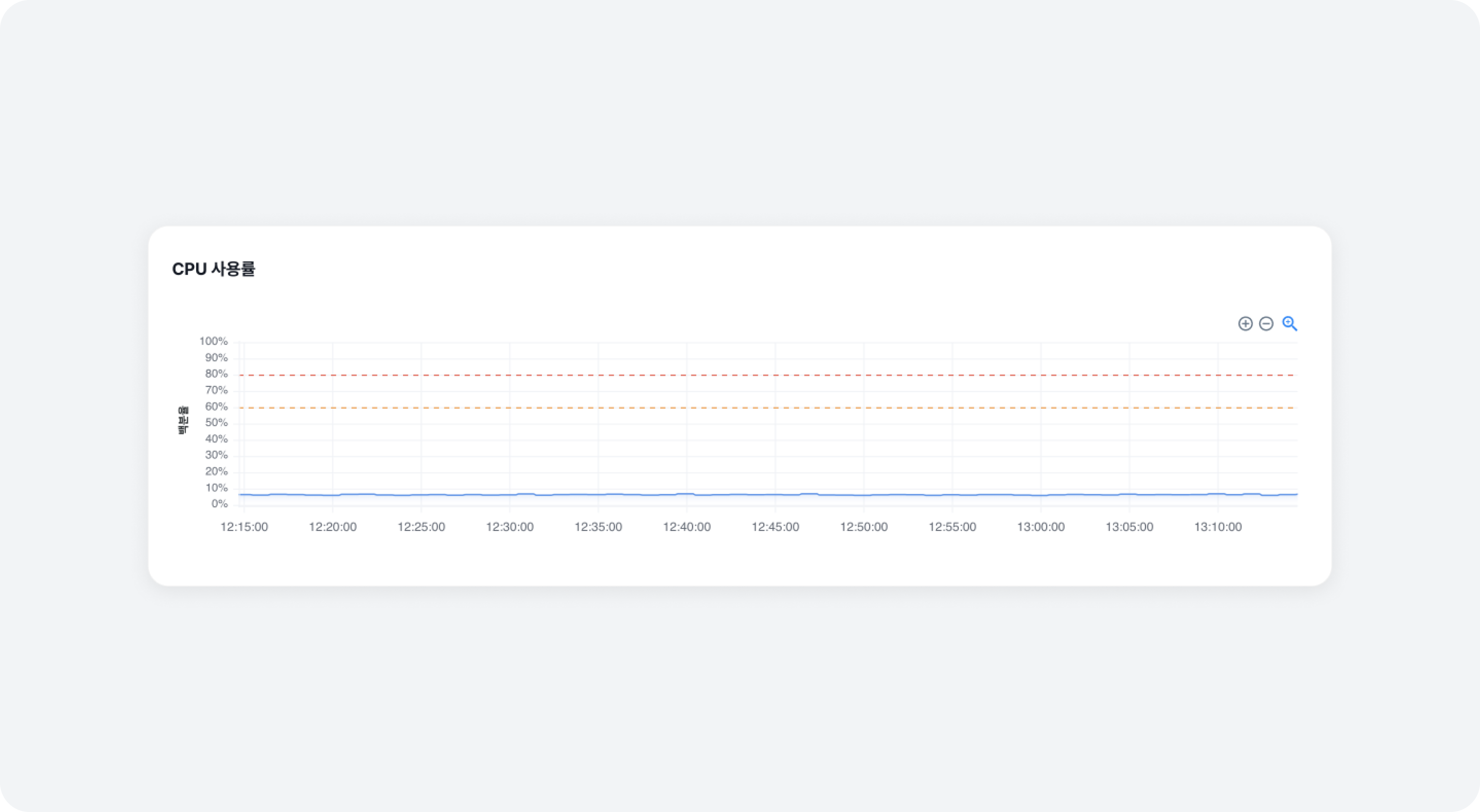 broker_details_cpu_usage