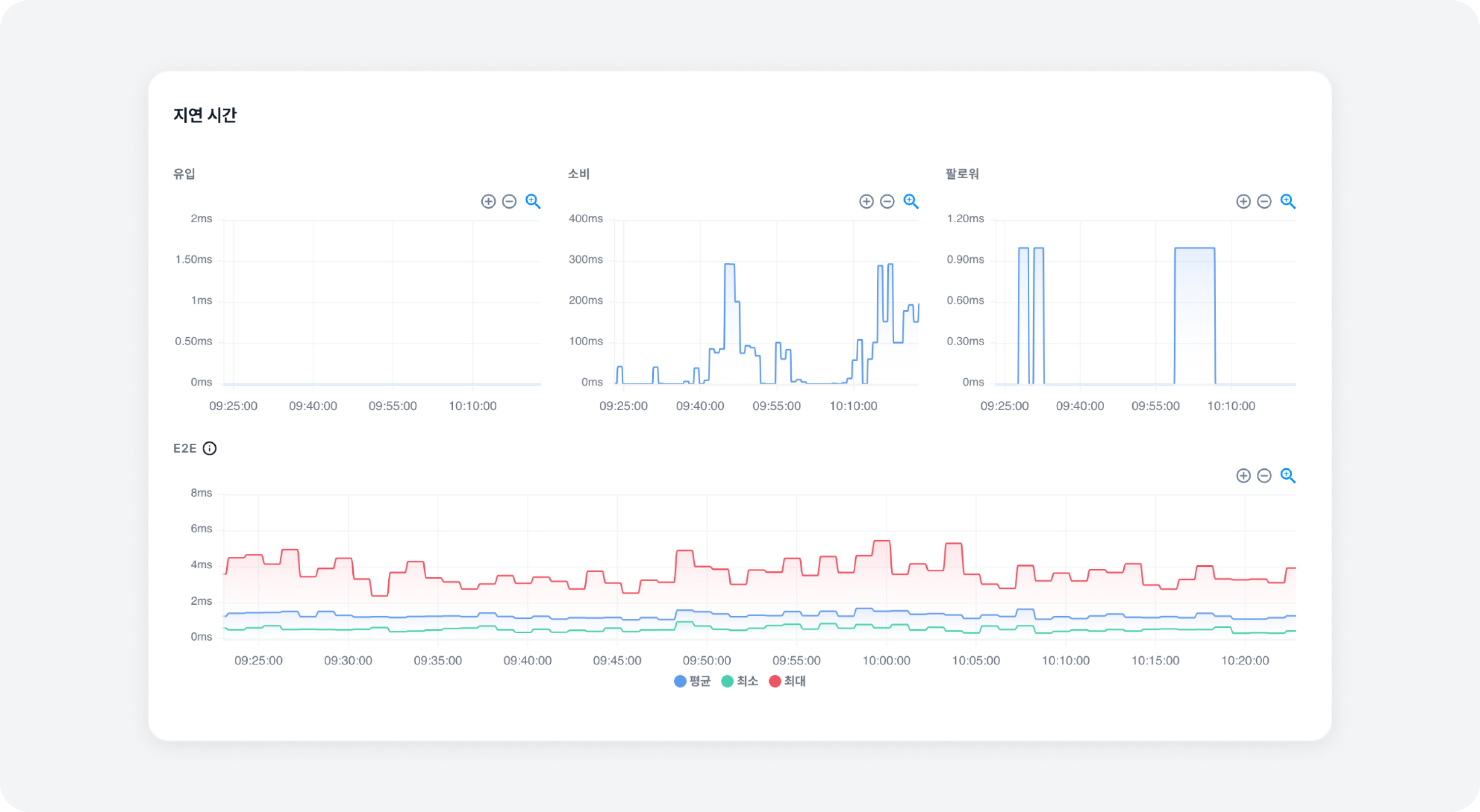 broker_details_latency
