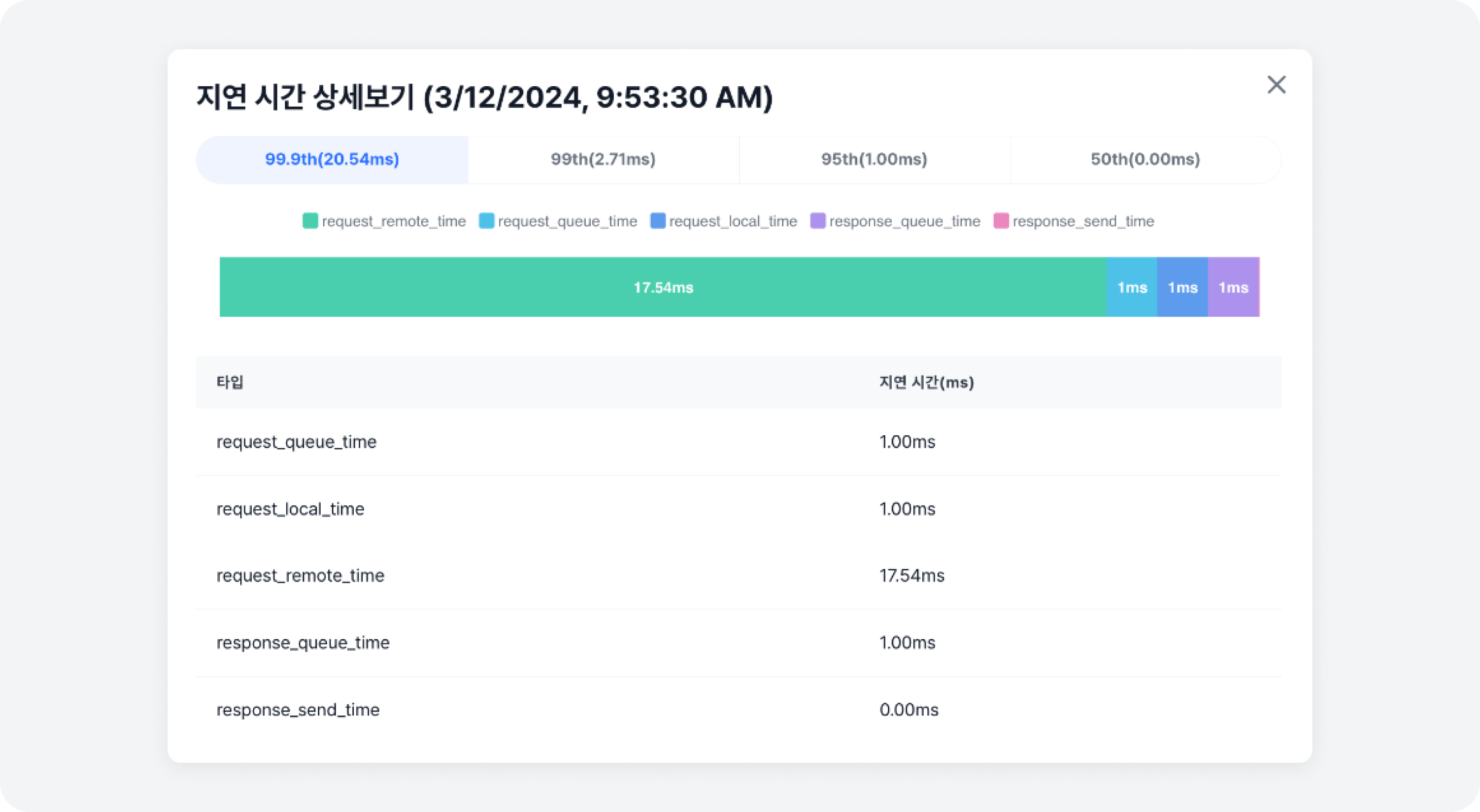 broker_details_latency_modal