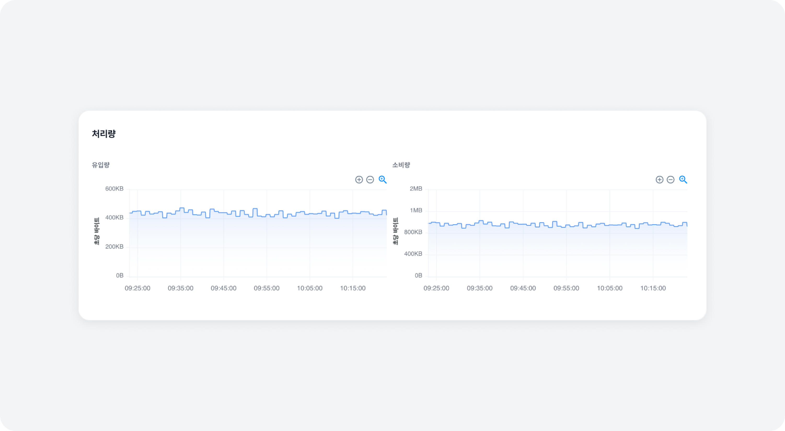 broker_details_throughput