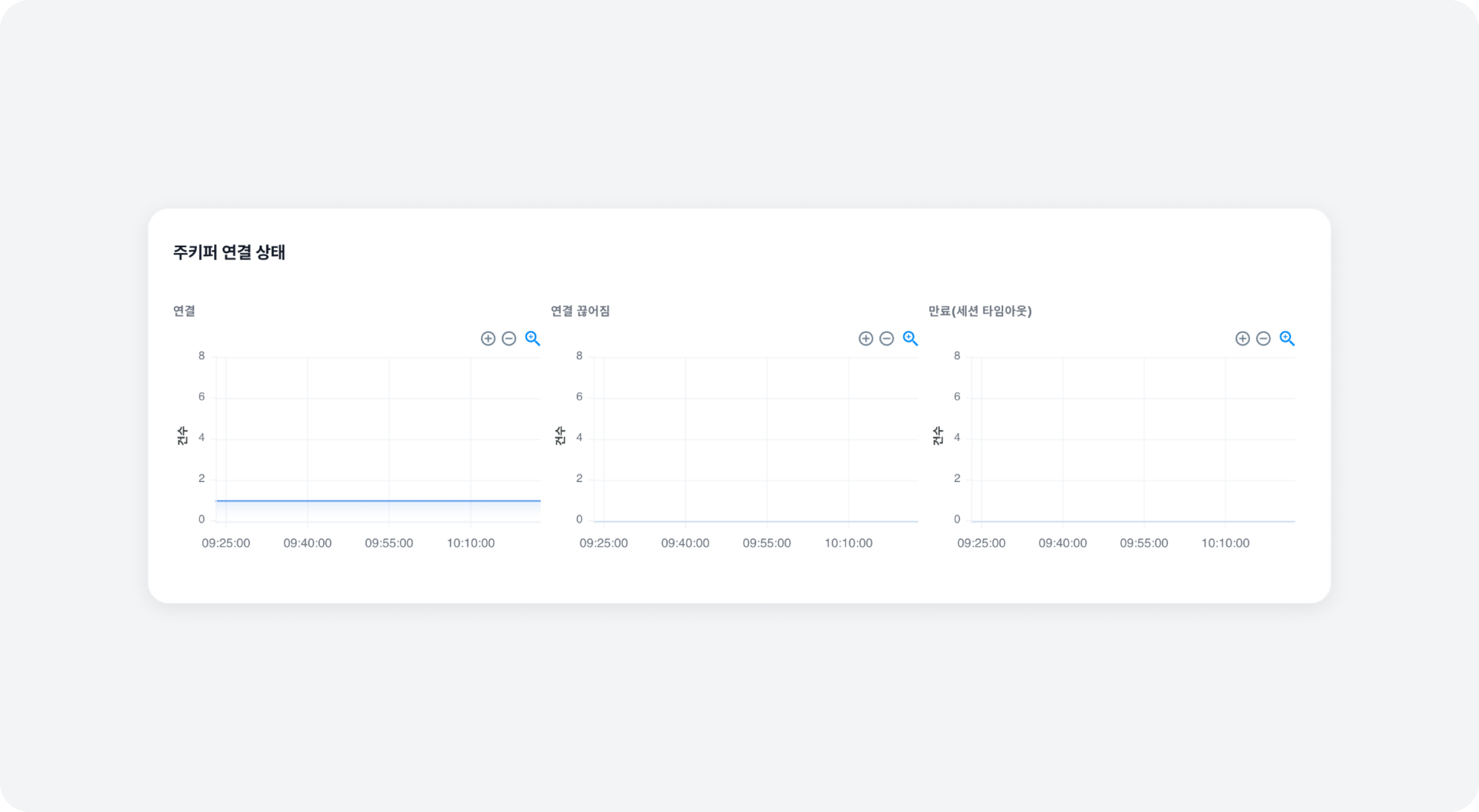 broker_details_zookeeper