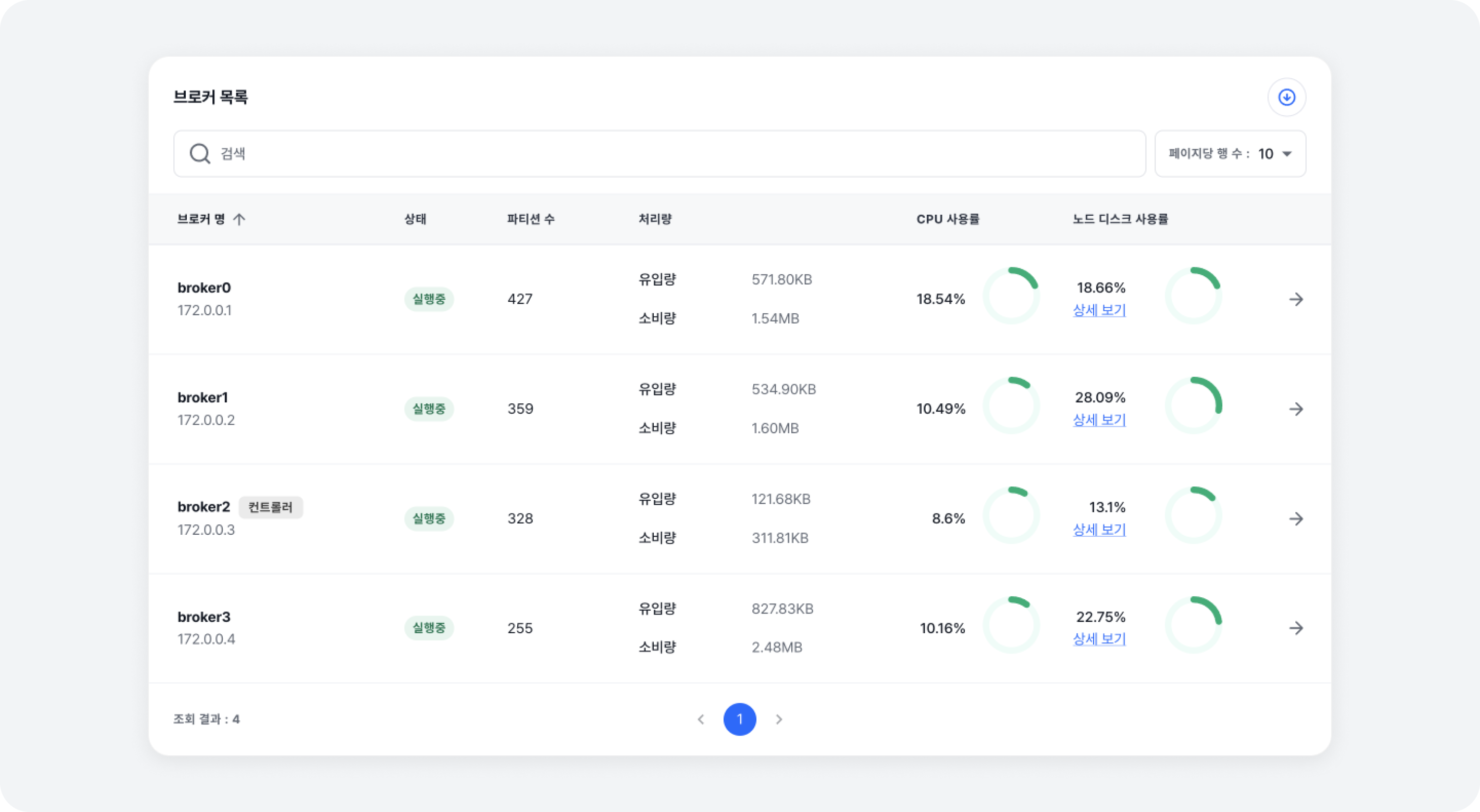 broker_list