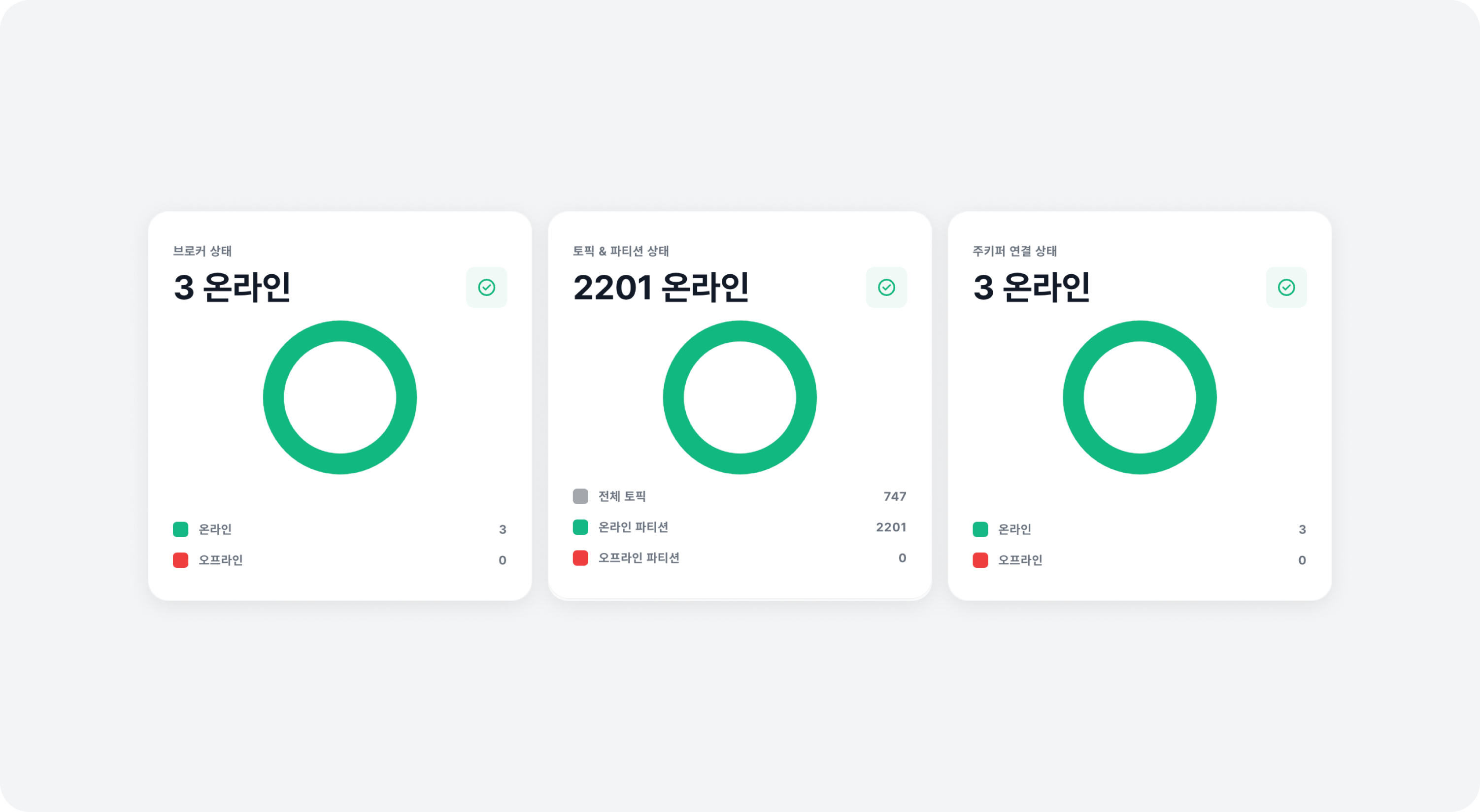 cluster_overview_health