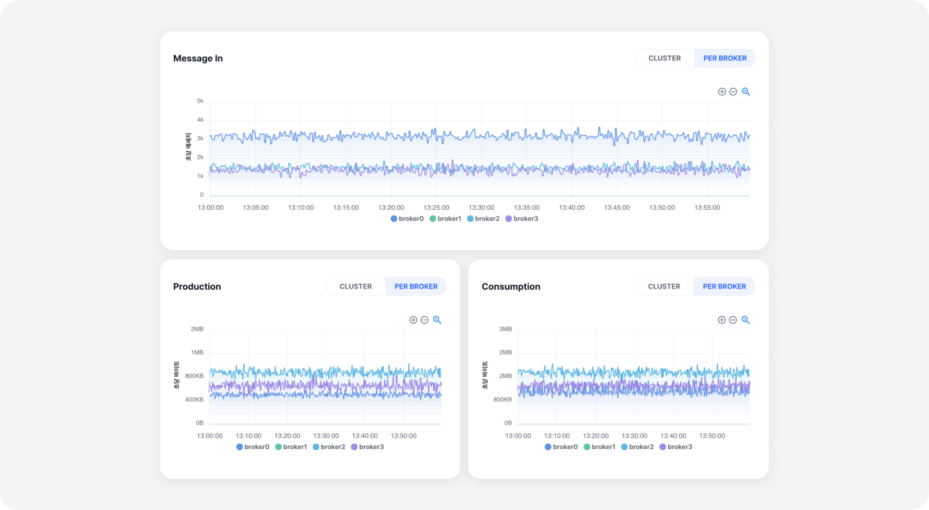 cluster_overview_message