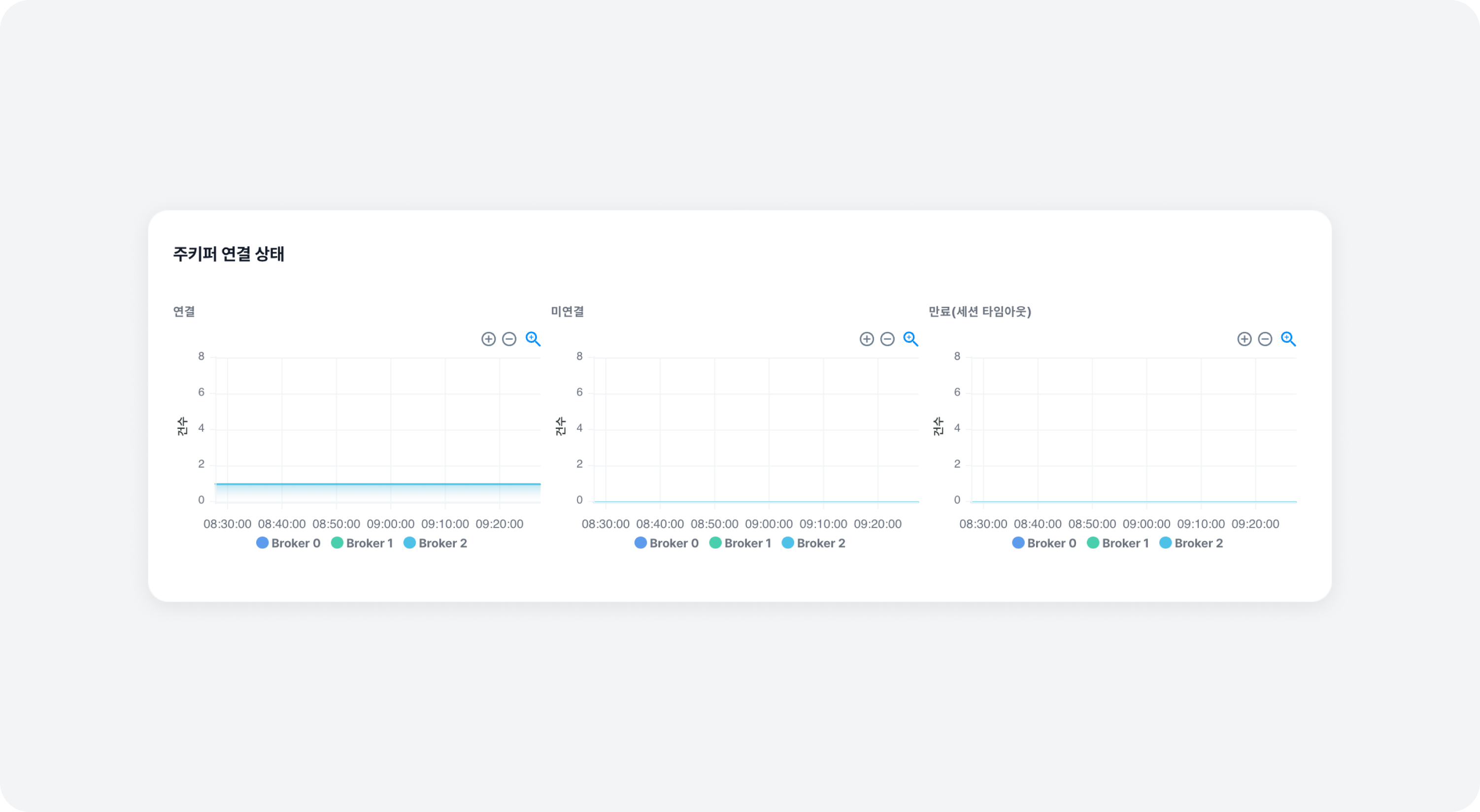 cluster_overview_zookeeper
