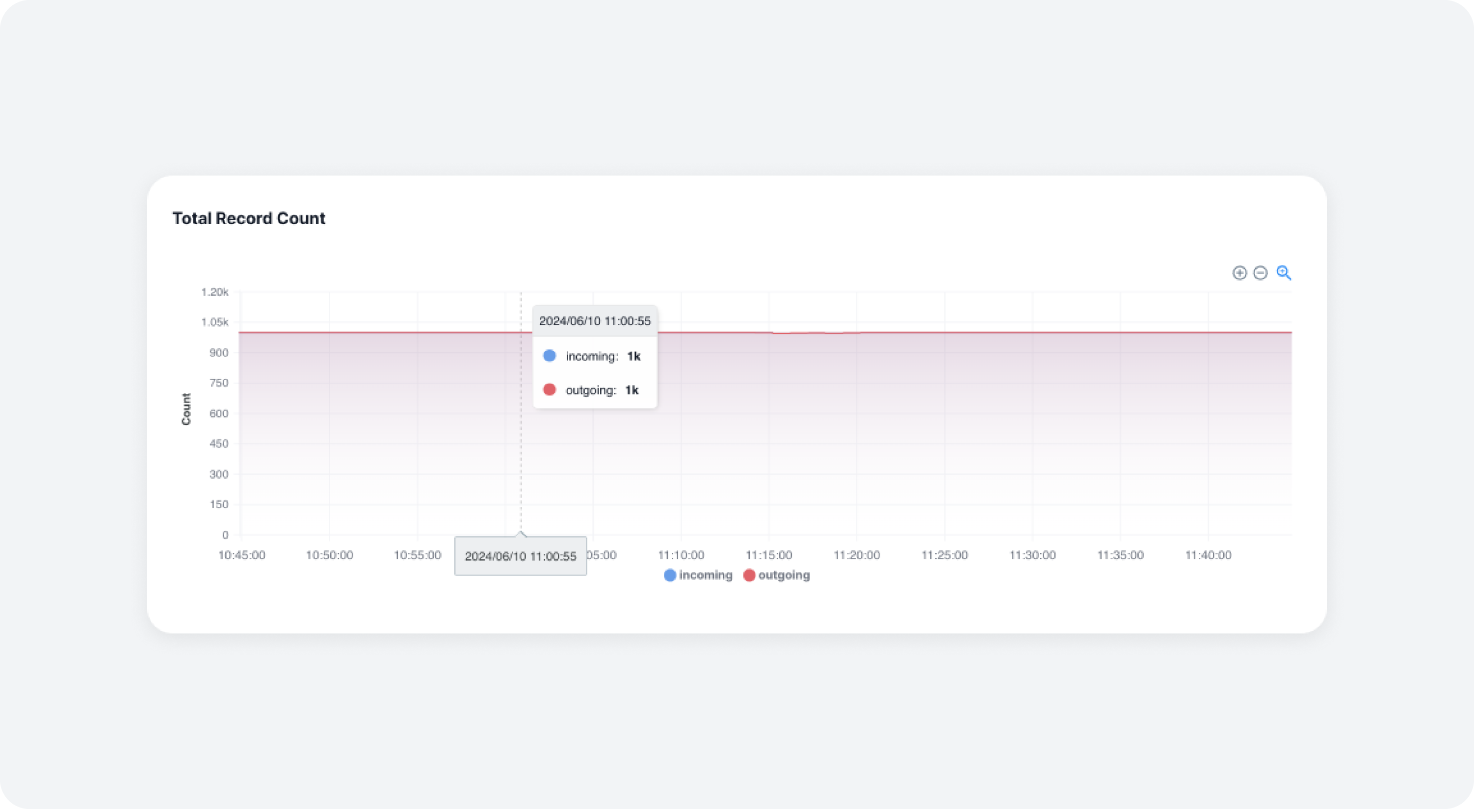 connector_metrics_total_record_count