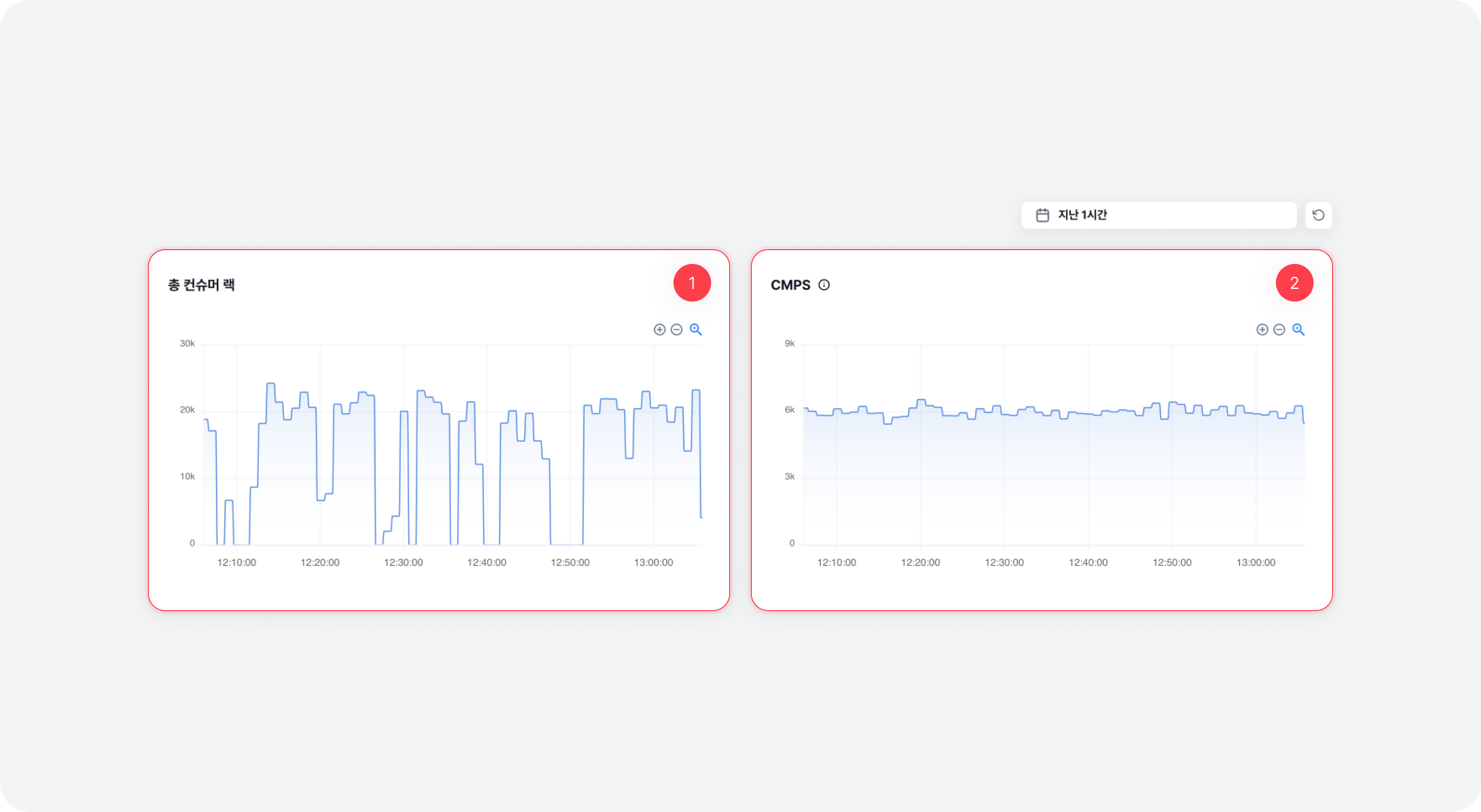 consumer_detail_metric