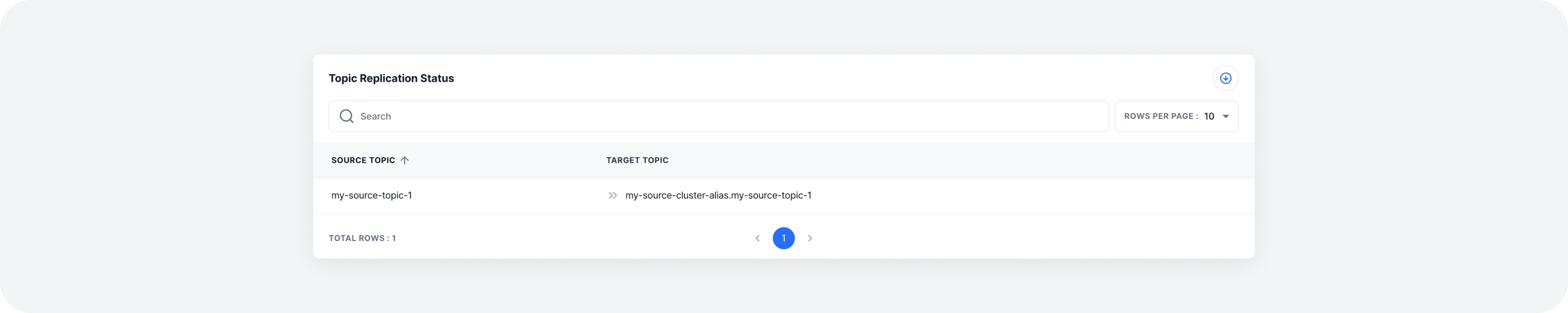 detail_status_replication_topics