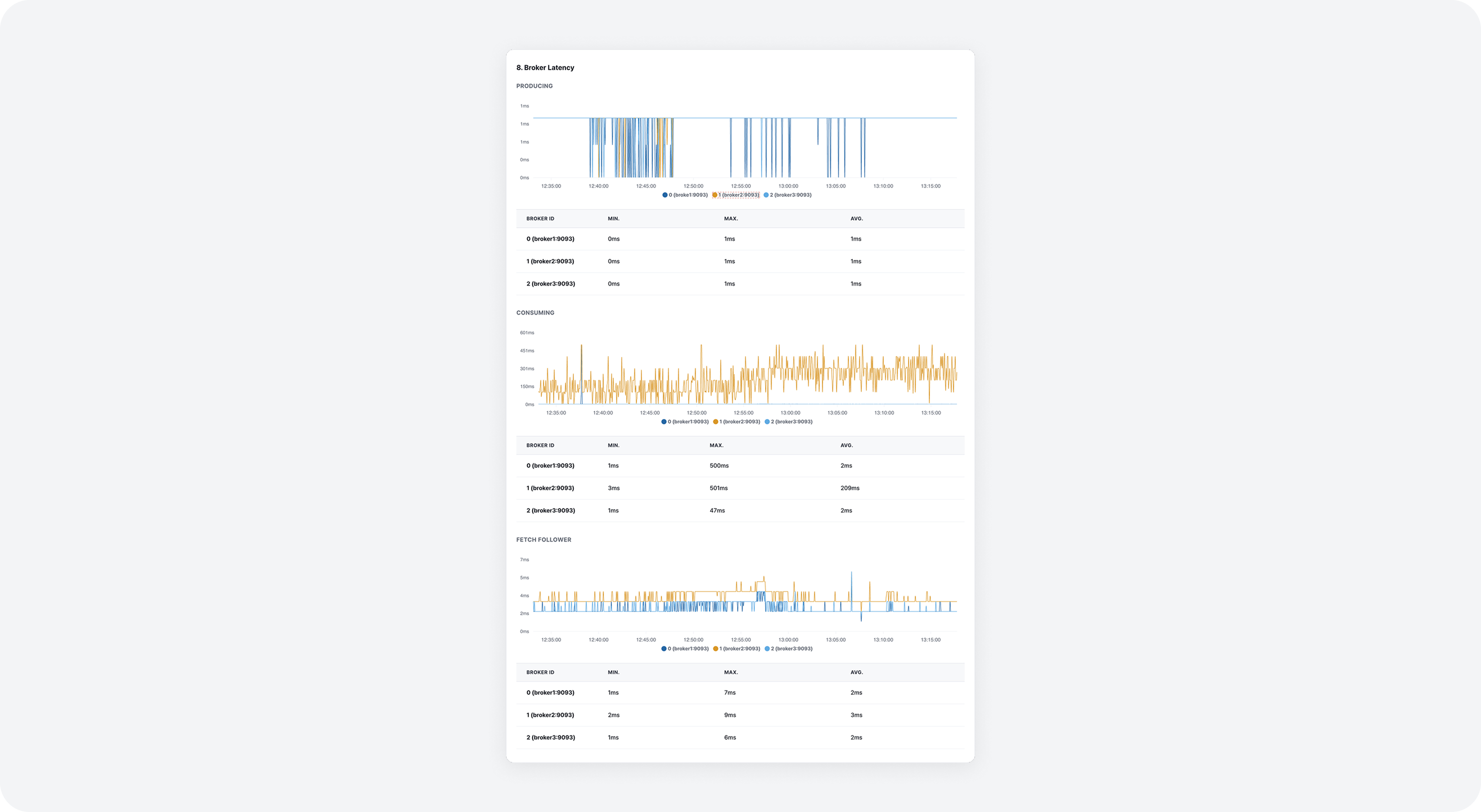 insight_broker_latency