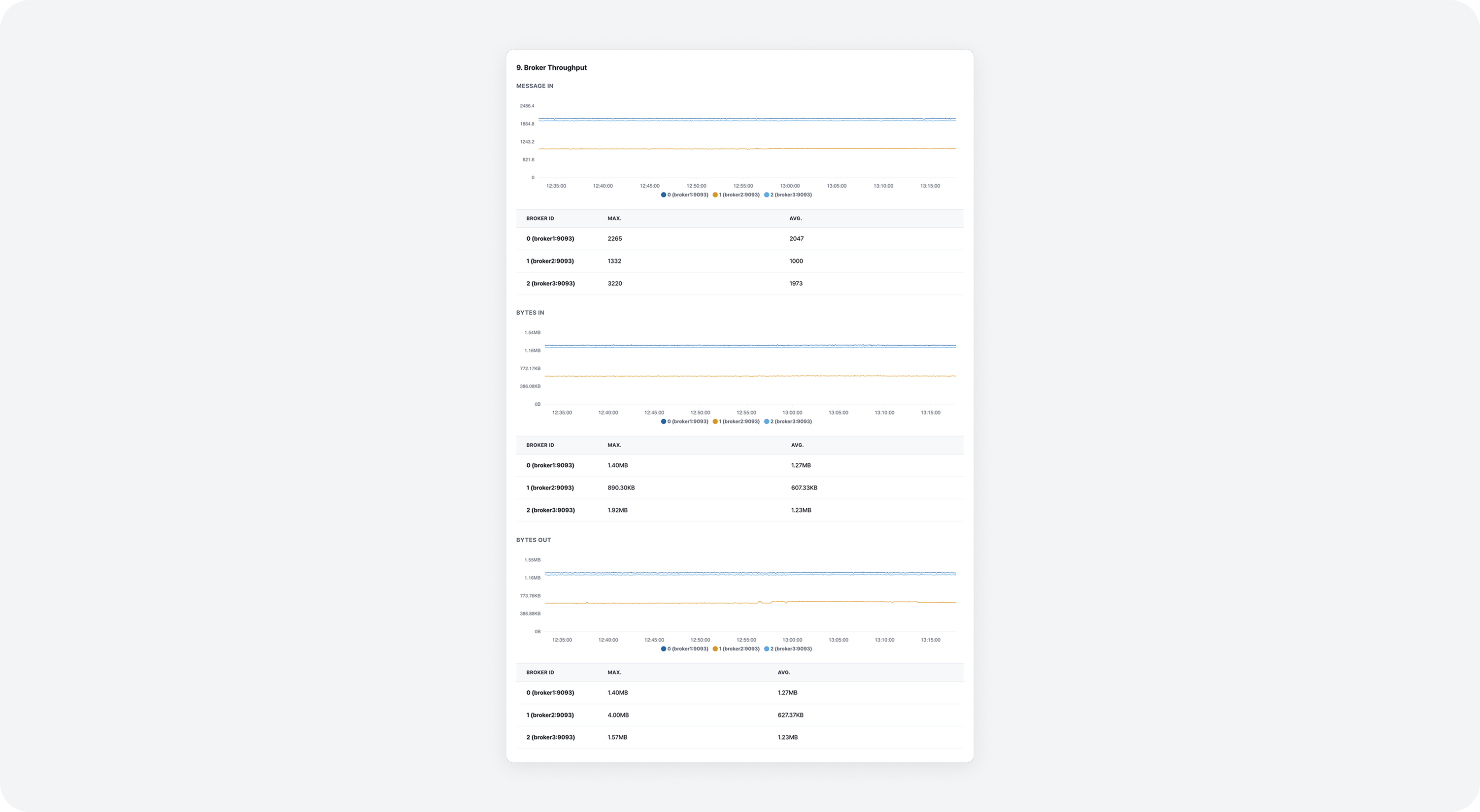 insight_broker_throughput