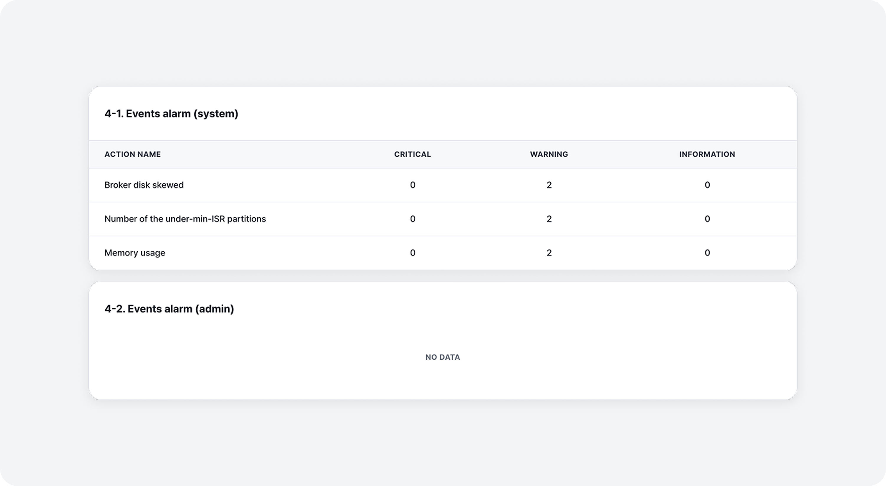 insight_event_alarm