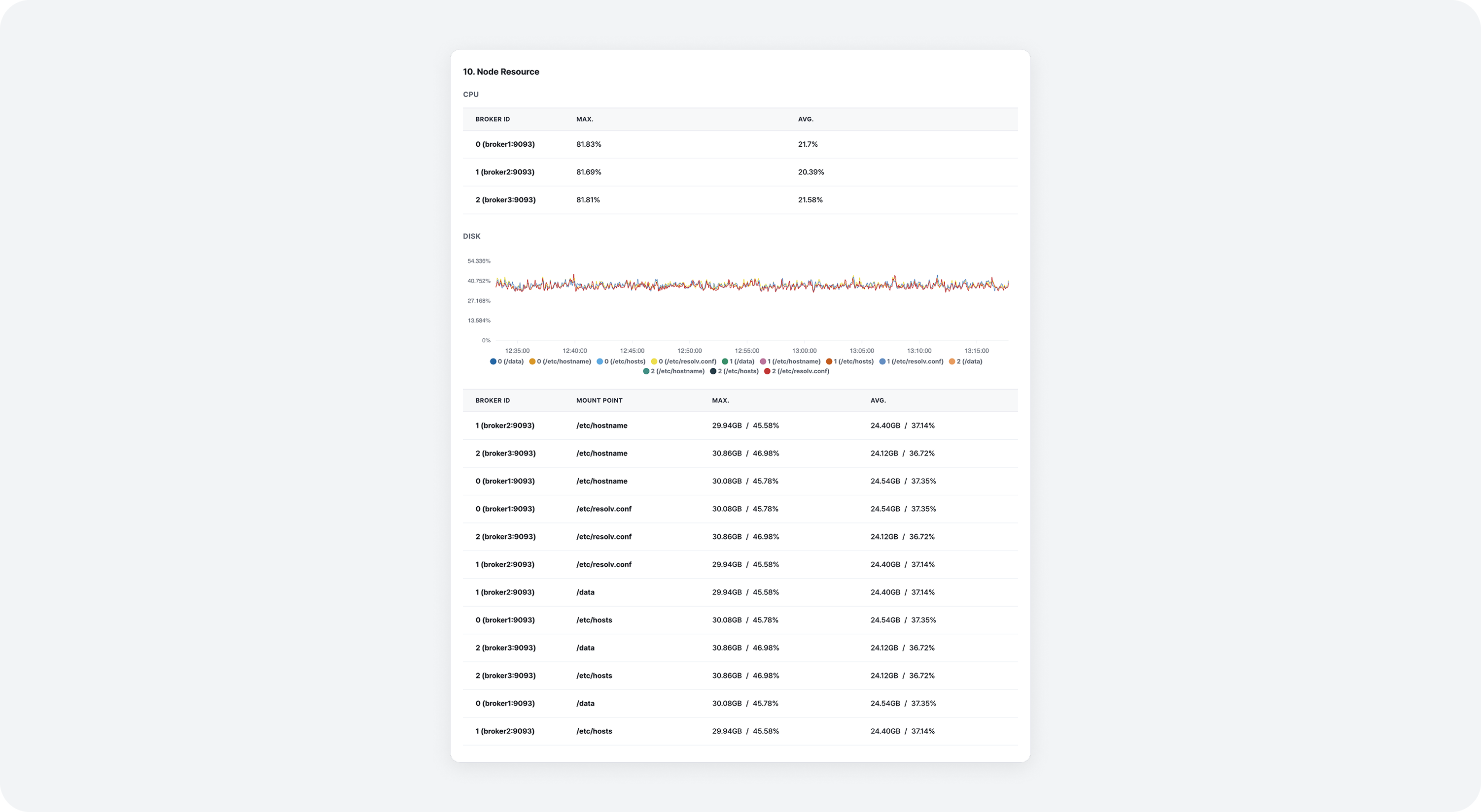 insight_node_usage