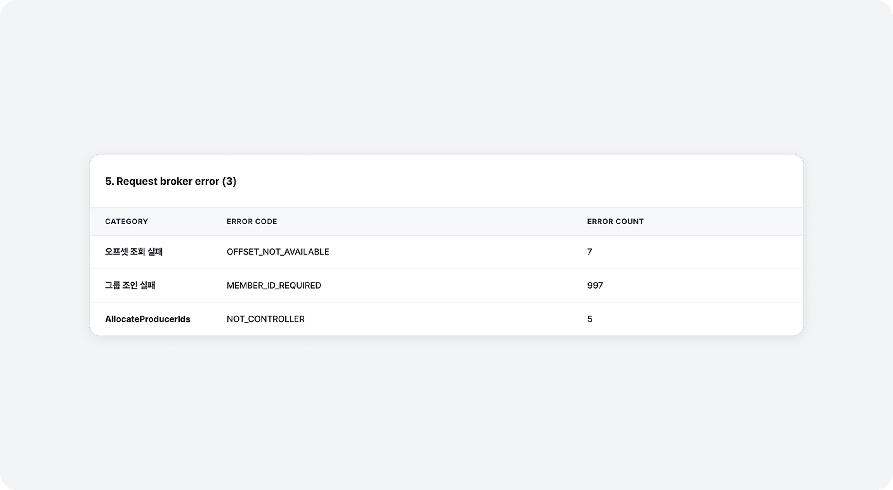 insight_request_broker_error