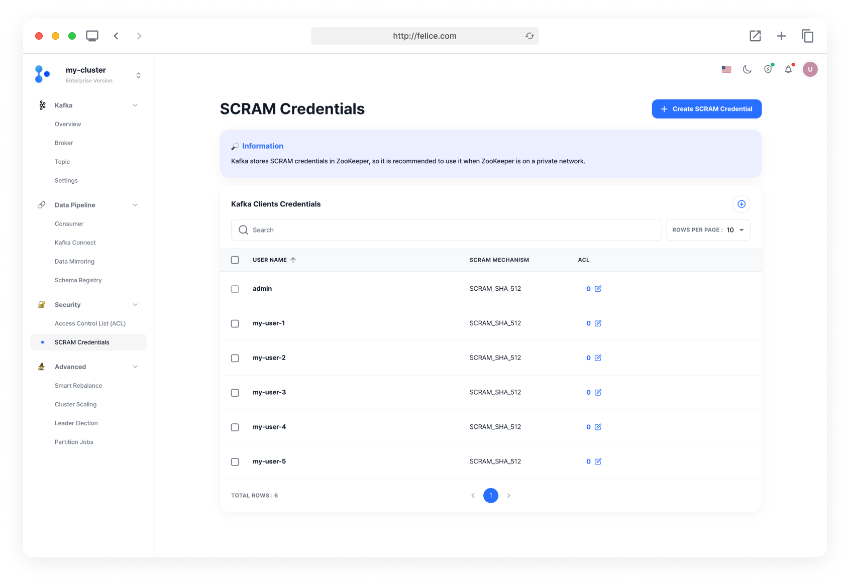 scram-list