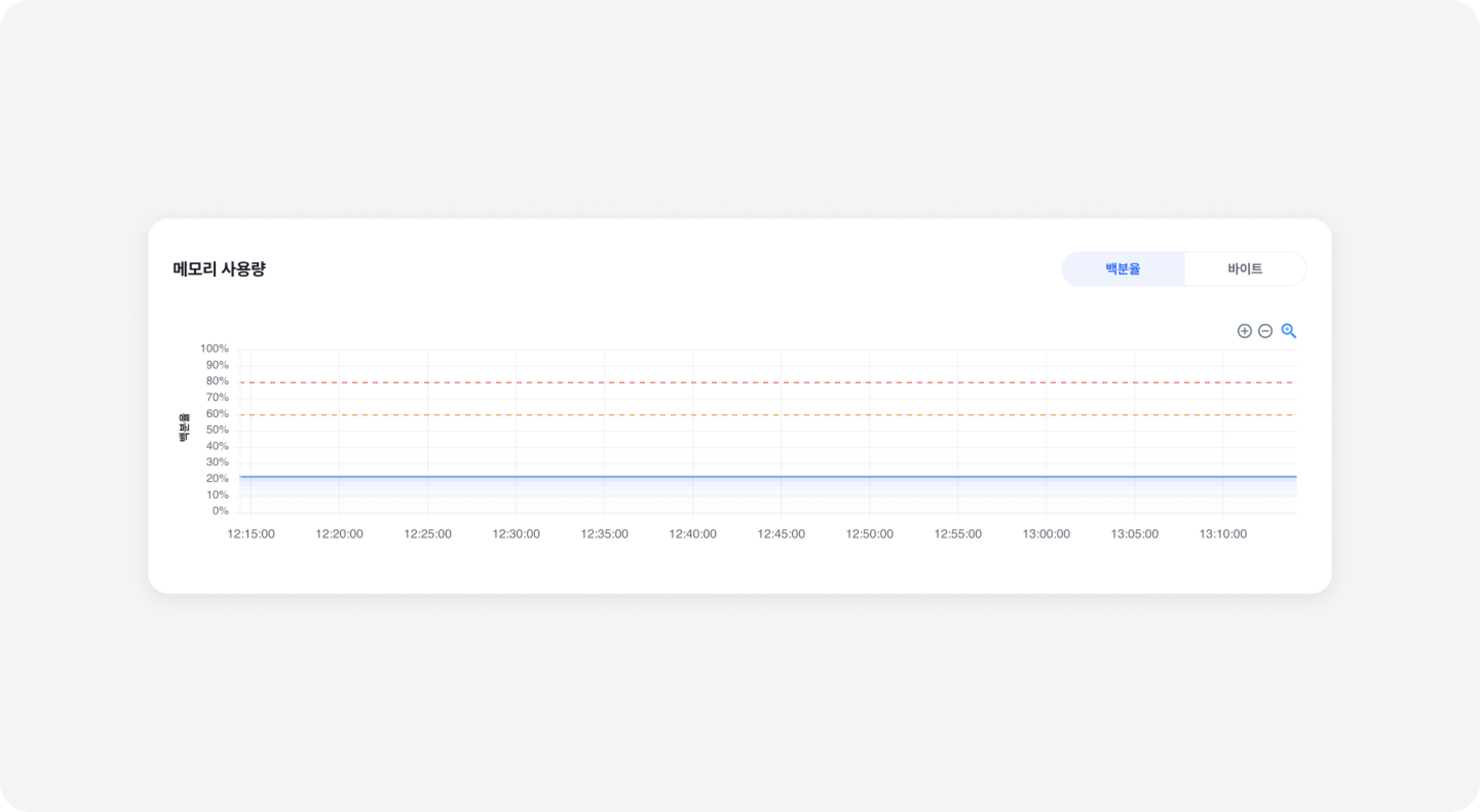broker_details_memory_usage