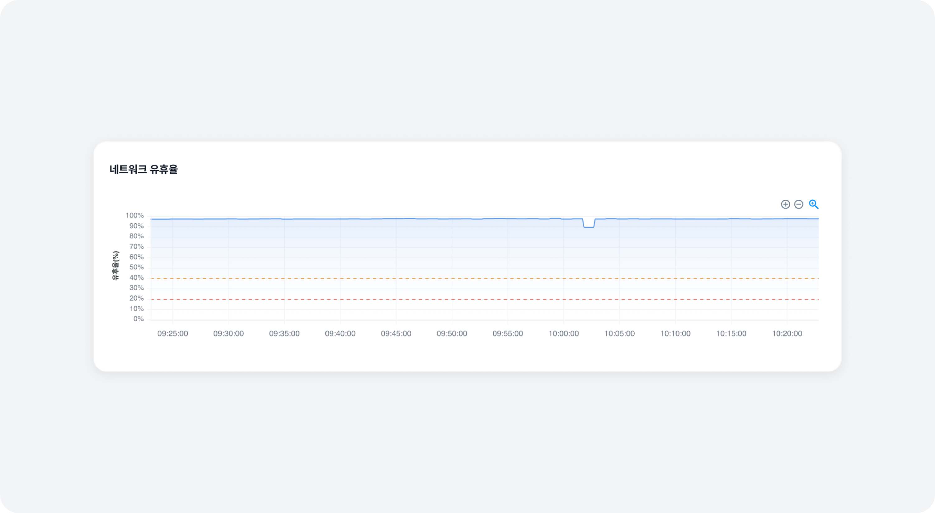 broker_details_network_idle