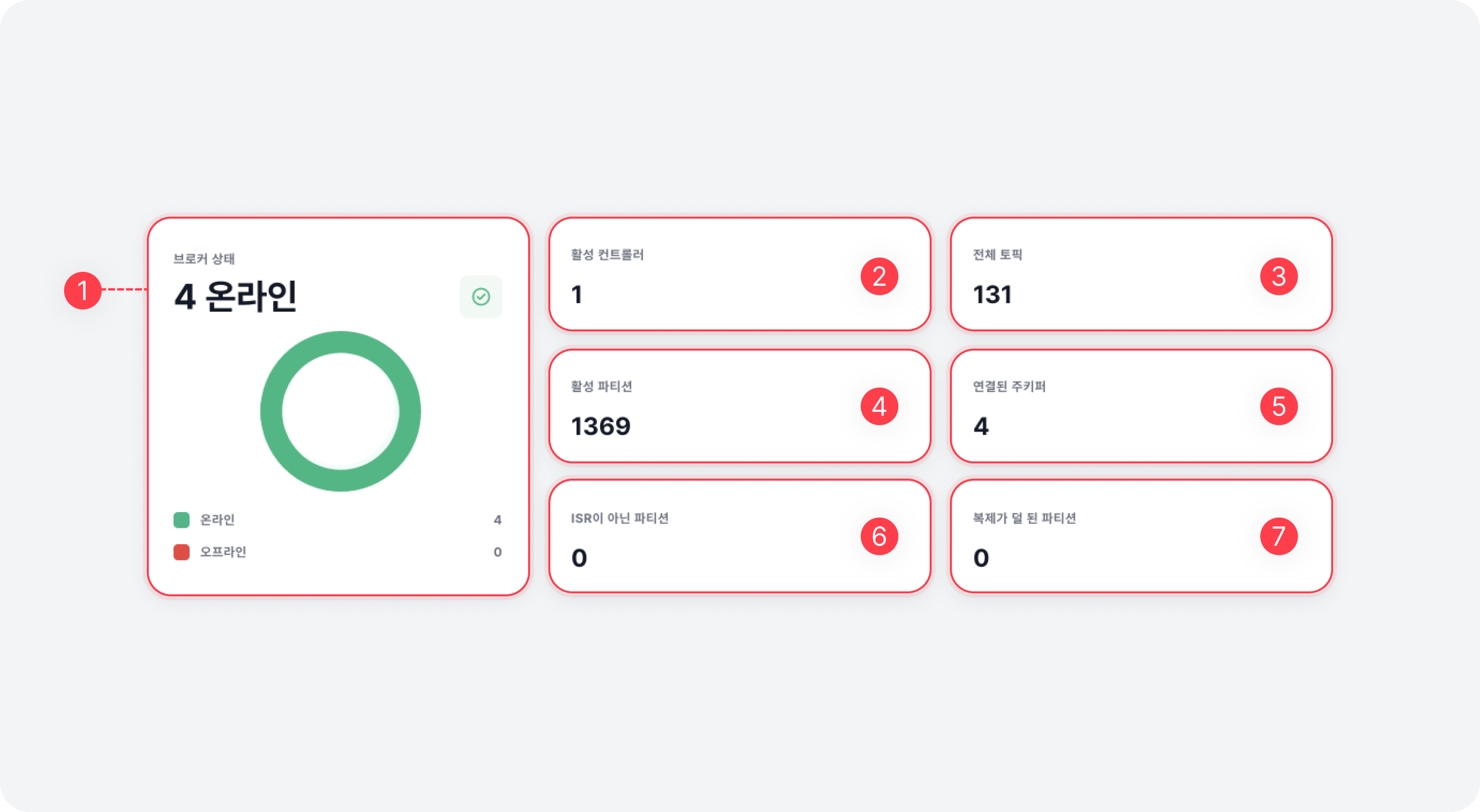 broker_overview