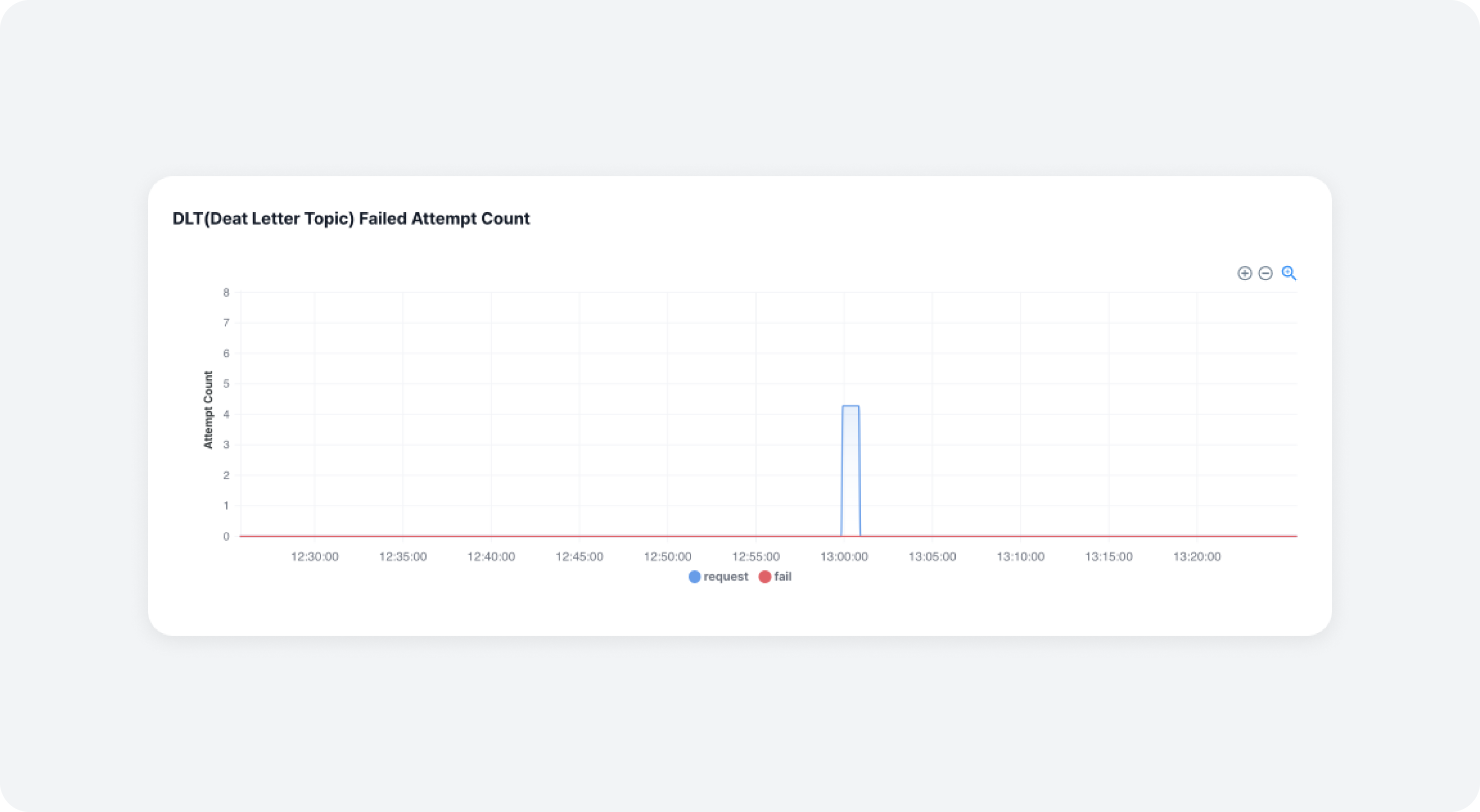 connector_metrics_dlt