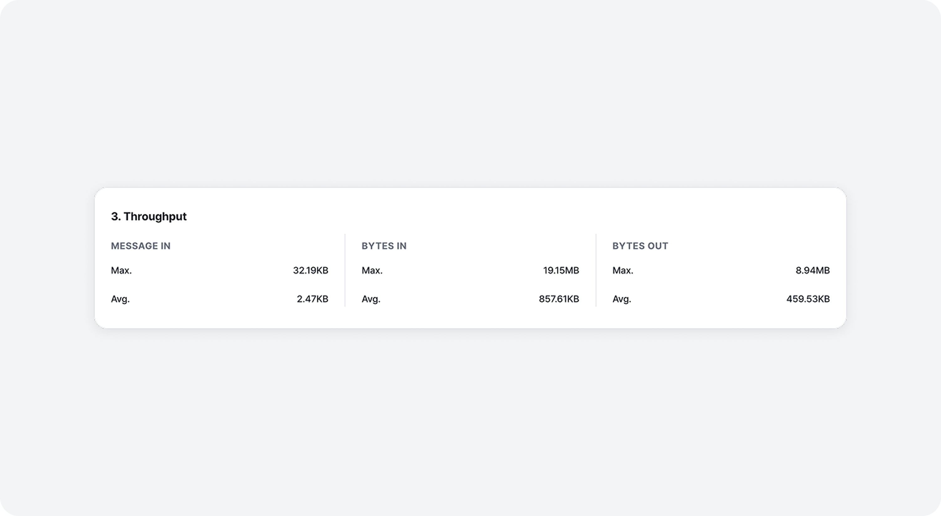 insight_throughput